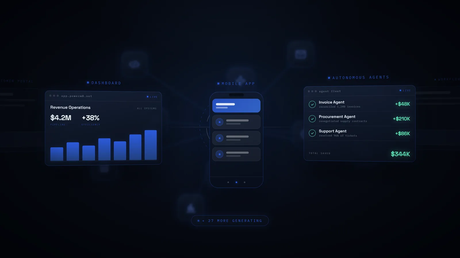The AI OS generating live software: a revenue dashboard, an autonomous agent fleet and a mobile app